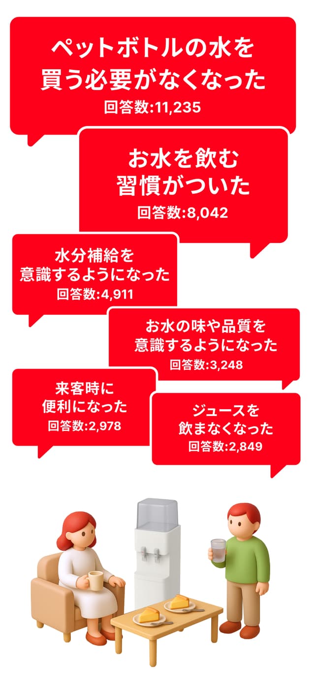 回答
