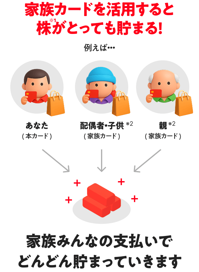 家族カード活用で株が貯まる
